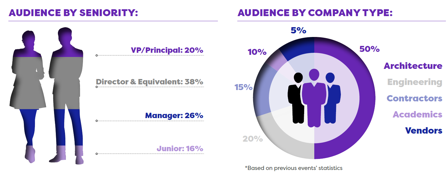 Breakdown of Event Attendees by Seniority & Company Type